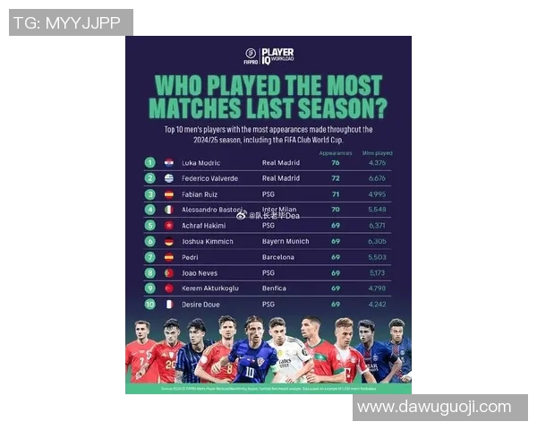 各国足球明星数量排名榜单展示及全球球员分布情况分析