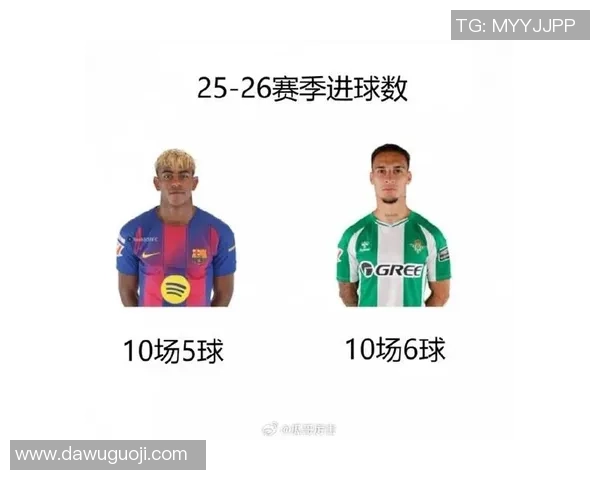 巴萨球迷心中的传奇巨星与足球之神是谁? 巴萨球迷心中的传奇巨星与足球之神是谁?