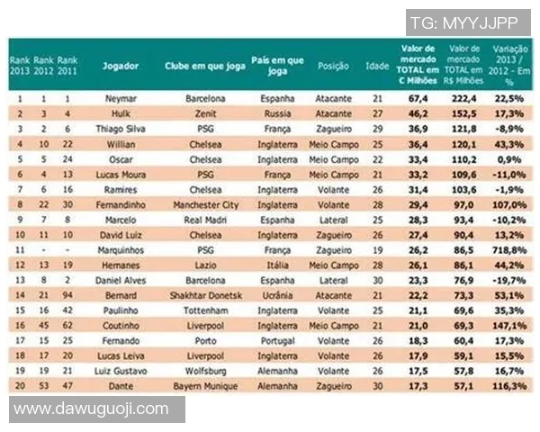 足球球星卡市场价格一览与投资价值分析指南